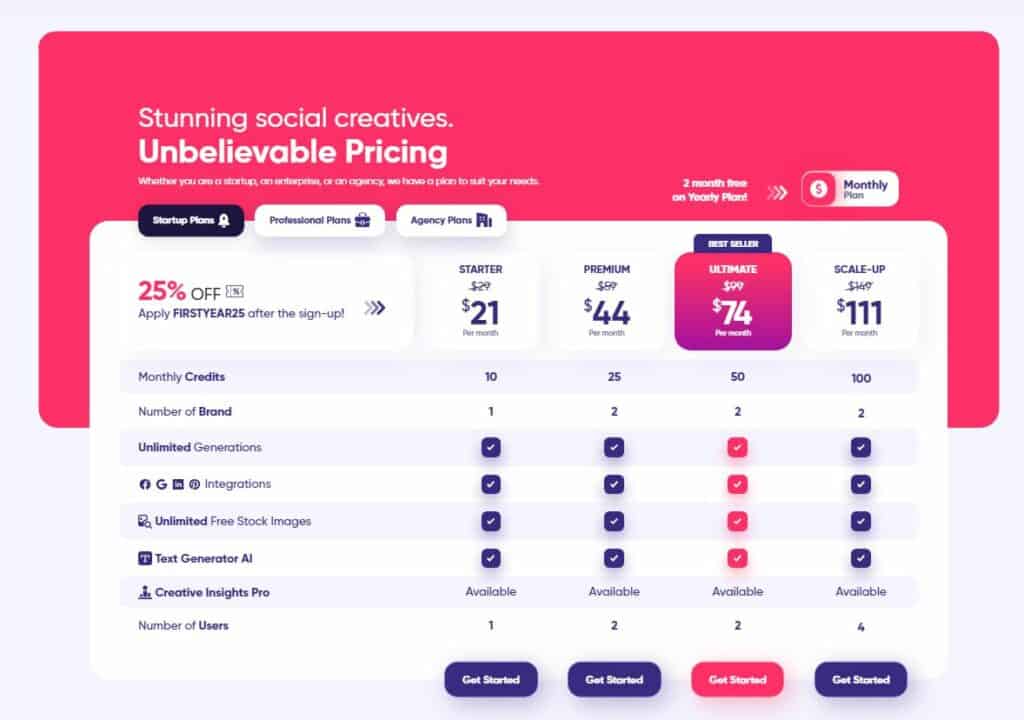Adcreative price